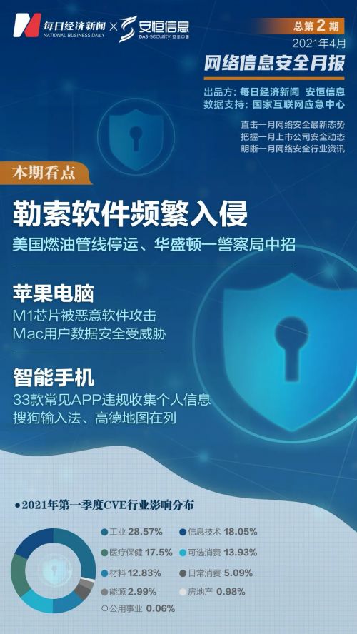 萬物互聯時代，隱私安全誰來守護？——物聯網安全需多方合力，網絡與信息安全軟件開發刻不容緩